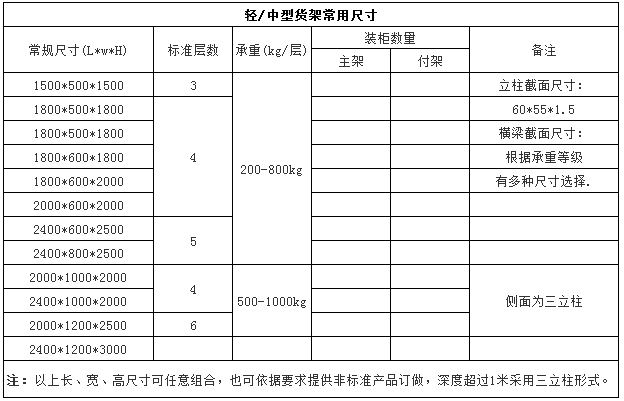 輕型倉(cāng)庫(kù)貨架常用尺寸