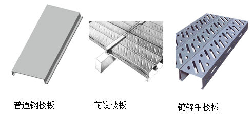 重型閣樓貨架鋼板