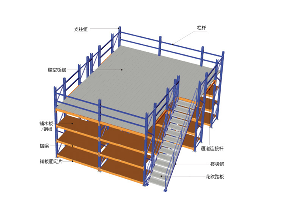 閣樓式貨架細(xì)節(jié)圖
