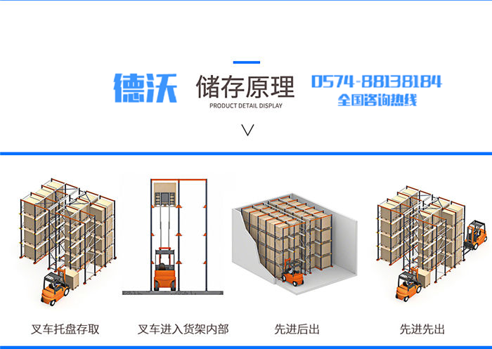 貫通貨架存儲(chǔ)原理