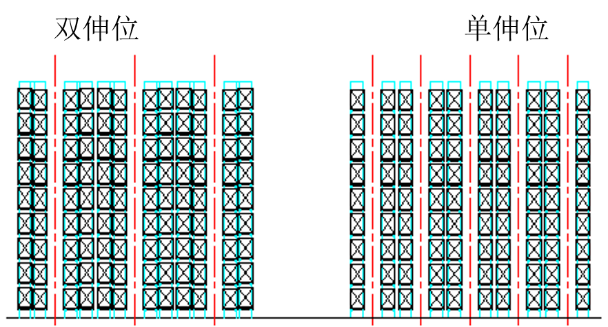 雙拉伸，單拉伸