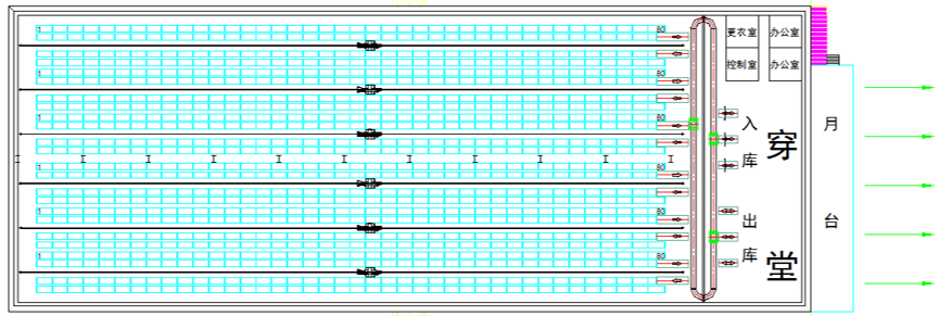 自動化立體庫示意圖