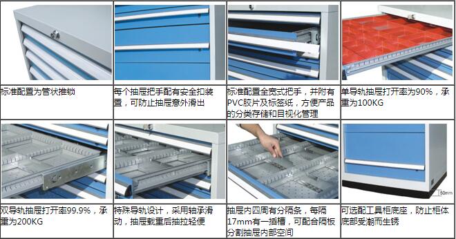 工具柜特點(diǎn)