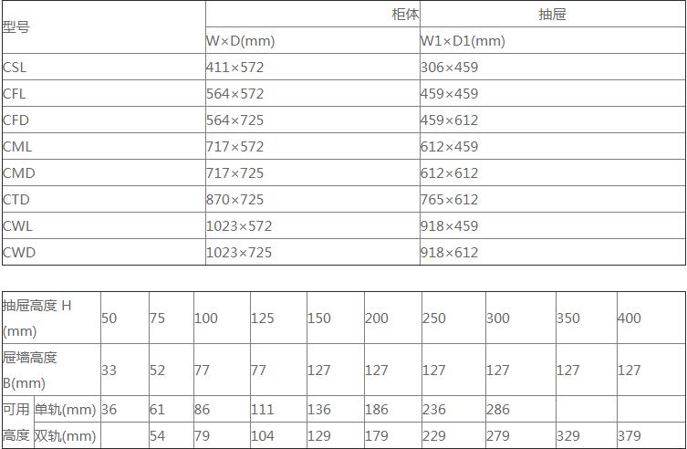 工具柜抽屜規(guī)格